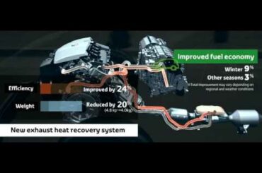 All-new Prius: Hybrid System
