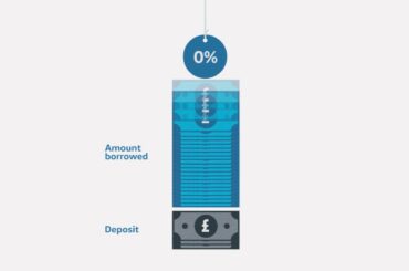 Volkswagen – Car Finance Made Simple – Annual Percentage Rate (APR)