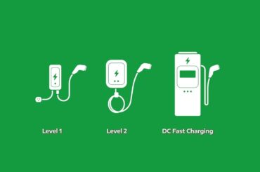 All-New 2023 Mitsubishi Outlander PHEV | How to Charge