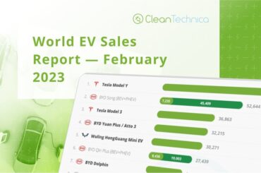 World BEV Sales Now 10% Of World Auto Sales. World EV sales February.