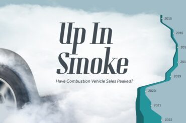 Have Combustion Vehicle Sales Already Peaked?