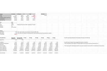 Charging Experience: 14,200+ miles Rivian R1T
