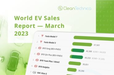 World BEV Sales Now 12% Of World Auto Sales - CleanTechnica