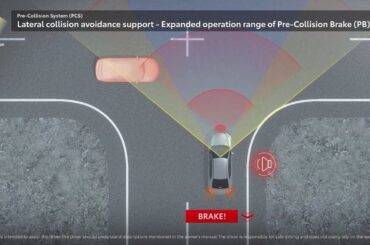 Toyota Safety Sense | Pre-Collision System -Lateral collision avoidance support  | Toyota