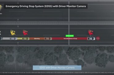 Toyota Safety Sense | Emergency Driving Stop System with Driver Monitor  Camera | Toyota