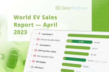 World EV Sales Now 14% Of World Auto Sales