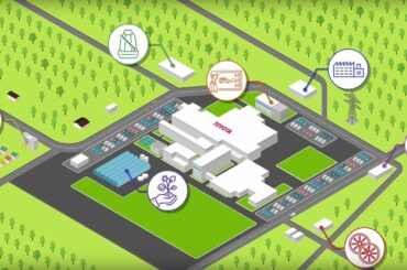 An Introduction to F-Grid, Toyota's Smart Community