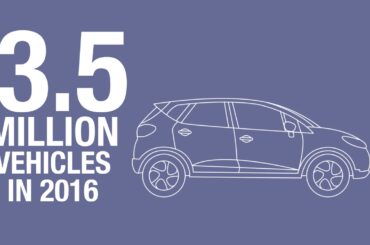 Drive The Future - 2017/2022 | Groupe Renault