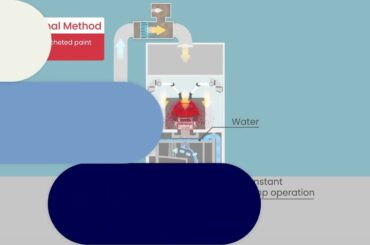 [PAINTING] Commitment to Craftsmanship: Improved Efficiency Decreases Environmental Impact