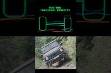 Watch the Electric G-Class Prototype compete against its predecessor from the 1980s. | #shorts