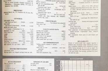 The Time R&T reviewed the Budweiser Clydesdales (1981)