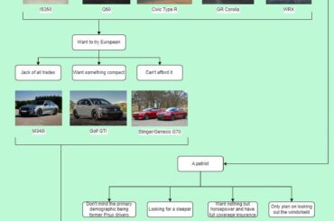 A guide to choosing your sports car under 100k