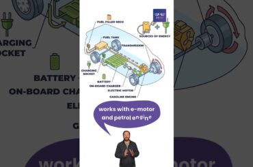 How do Plug-in Hybrid Electric Vehicles (PHEV) work?