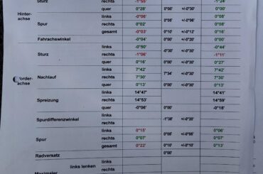 Got my wheels aligned, is it normal that not everything is green/normal afterwards?