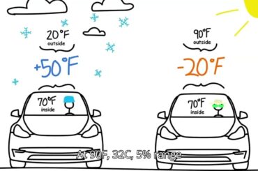 Here’s How Hot Weather Affects Electric Car Range