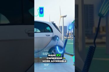 Is the Electric Vehicle Revolution Here to Stay? #carchannel #ev #shorts