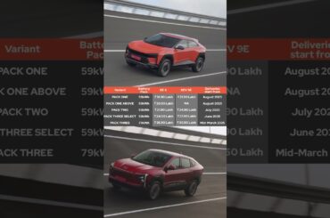 Mahindra BE6 and XEV 9e Price In India - Full List