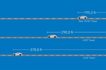 Honda Genuine Parts | Wet Panic Braking