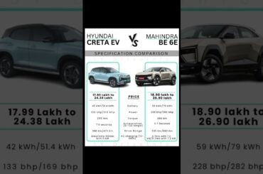 Mahindra BE6E vs Hyundai Creta EV | BE6E vs Creta EV |Mahindra vs Hyundai |Mahindra EV vs Hyundai EV