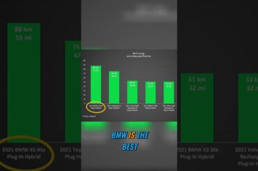 BMW X5 Plug-in Hybrid vs. Toyota RAV4: True Range Revealed