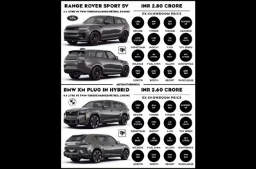 Range Rover Sport SV vs BMW XM Plug in Hybrid #shorts #car #rangerover #bmw