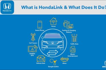 2026 CR-V | Enrolling in HondaLink