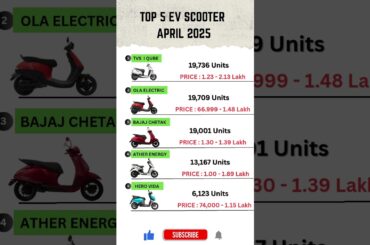 Best Electric Scooters in India (2025) - Buying Guide
