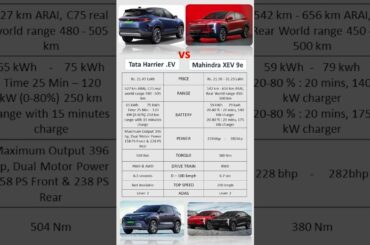Tata Harrier .EV vs Mahindra XEV 9e || Which one is best?