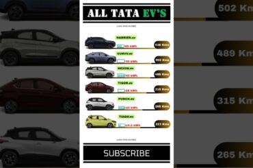 Tata's EV Army - All Electric Cars from Tata (2025)