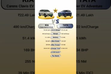 KIA Carens Clavis EV HTX ER Vs TATA Harrier Adventure #technnu