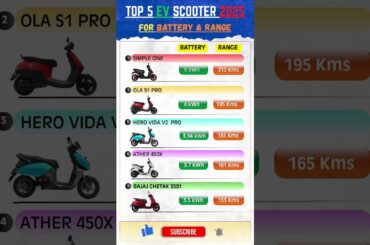 Best EV Scooter for Battery and Range 2025 #evscooter