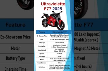Ultraviolette F77 2025 | India’s Fastest Electric Bike | Full Specs & Price | Features & Details
