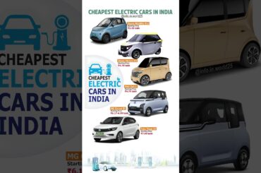 Cheapest Electric Cars in India #evcar #shortsfeed