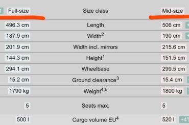 Why are some cars of smaller size considered full-size, rather than mid-size if they are smaller than some mid-size ones?