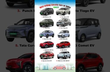 Most selling electric cars of India in FY2025 #mg #tata #mahindra #hyundai