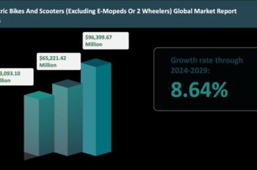 Electric Bikes And Scooters Market Report