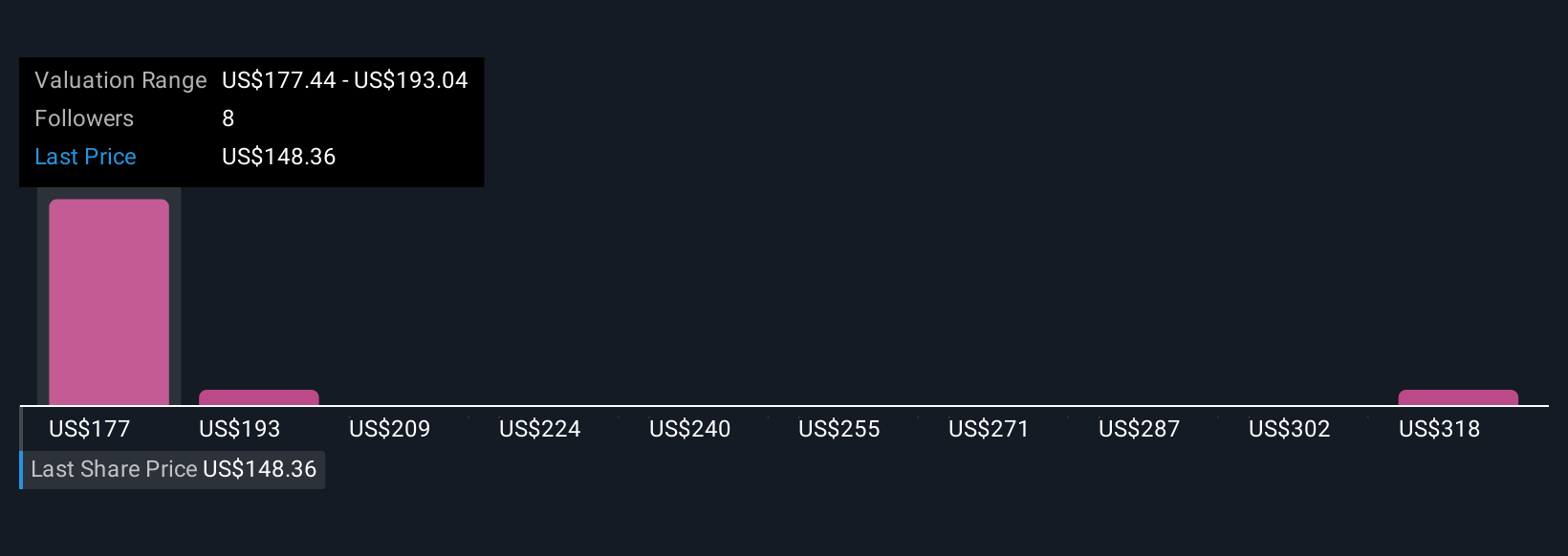 WEX Community Fair Values as at Nov 2025