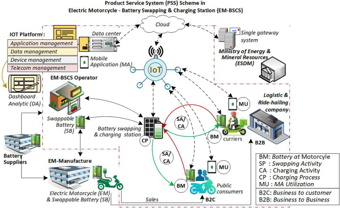 Picture of Electric Motorcycle Battery vs E-Bike Battery: What's the Difference?