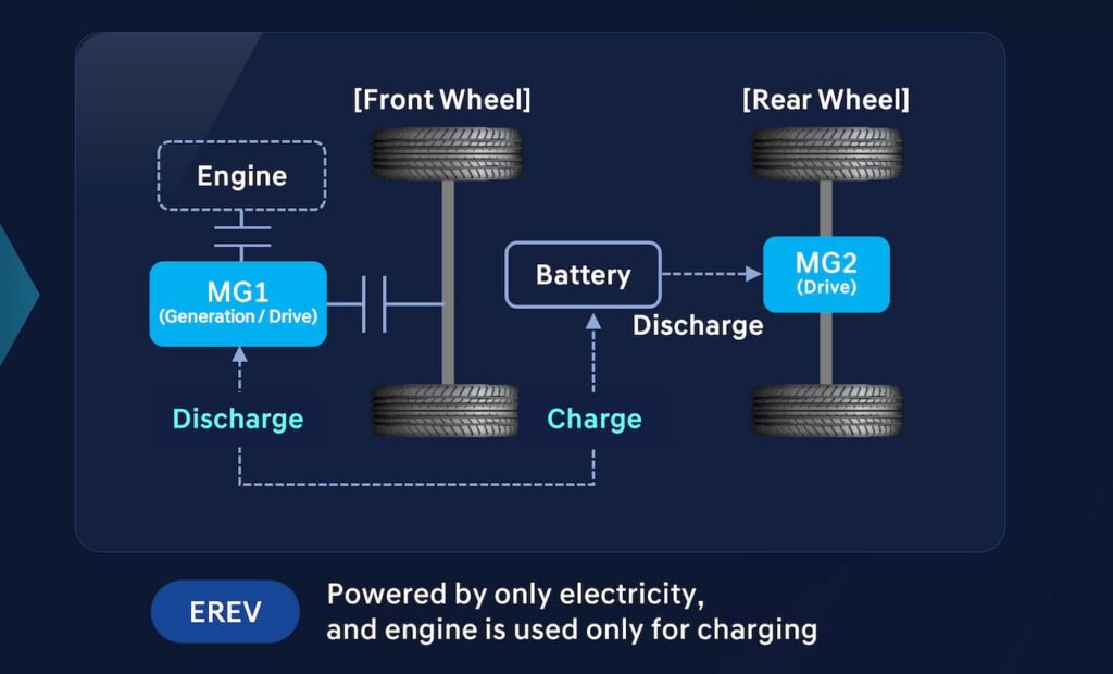 Hyundai EREV (Range Extender) powertrain