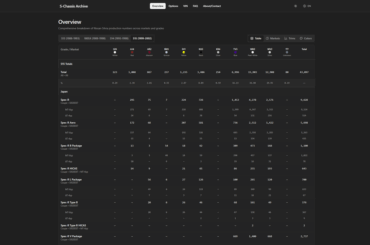 Made a website to look up s-chassis vins and production info