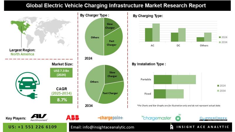 Electric Vehicle Charging Station Market Deep Research Report - EVSHIFT
