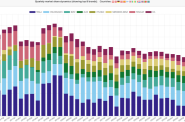 Tesla's Long-Term Sales Decline in Europe — Can Cheaper Models & "Full Self Driving" Turn Things Around?