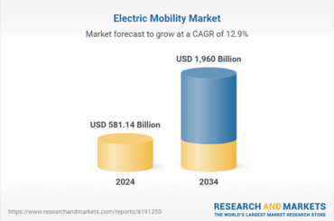 Tesla, BYD, BMW, and Volkswagen Lead the Charge in a $1.96 Trillion Electric Mobility Boom by 2034