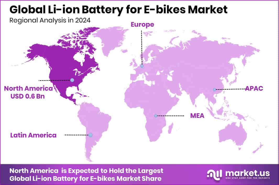 Li-ion Battery for E-bikes Market Region