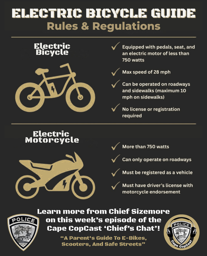 E-bike educational guide