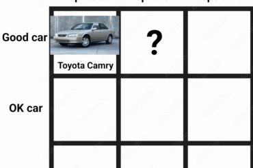 Day 2/9: What's a good car with an OK reputation?