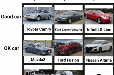 Day 9/9: What's a bad car what a bad reputation?