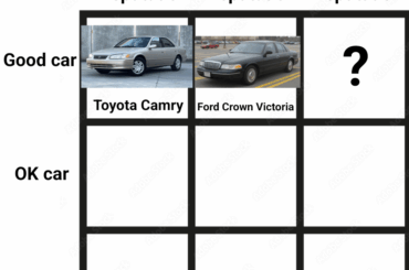 Day 3/9: What's a good car with a bad reputation?