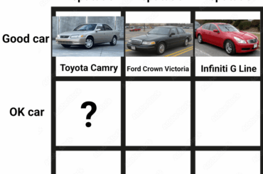 Day 4/9: What's an OK car with a good reputation?