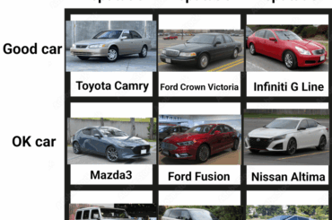 Our car quality vs car reputation alignment chart is finally done. Would you change something? Do you agree with it? Do you like the results?